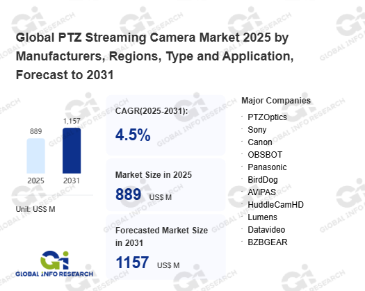 PTZ streaming camera market forecast points to 2026 growth