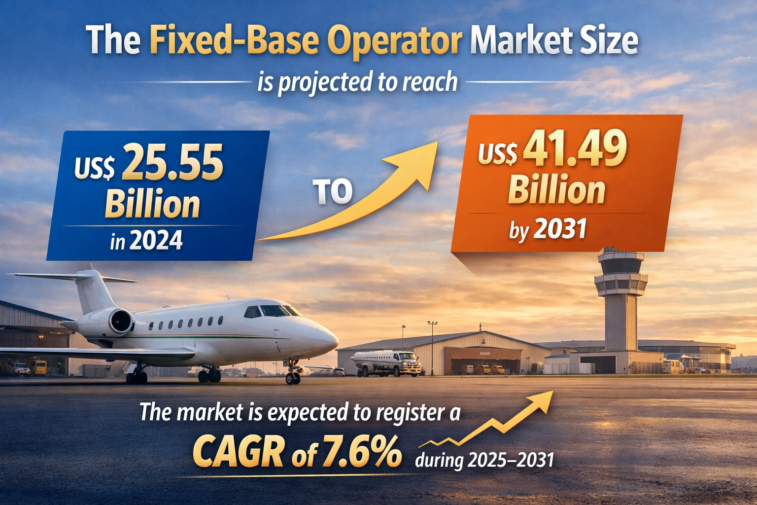 FBO Market Surges to $63.9B by 2035